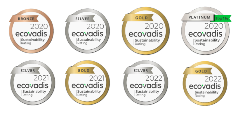 Sustainability - All4Labels Global Packaging Group – Connecting brands ...